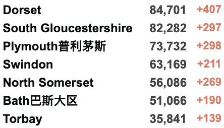 英国新增回升超6万例！女王永久搬离白金汉宫！维珍/芬航回国航班信息更新！欧盟决定摆脱对俄罗斯能源的依赖！