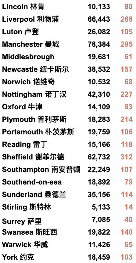 英航恢复直飞:伦敦香港往返航班！英国新增回升至3.3万例！200+地区新冠感染率激增！疫苗产生的严重副作用可治疗！