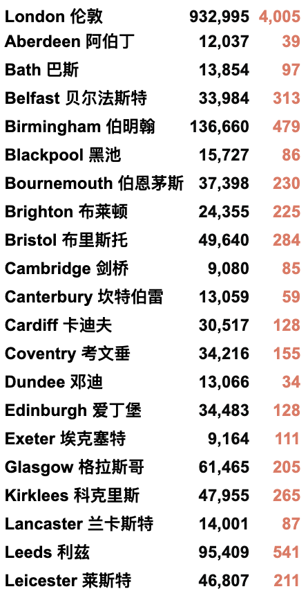 英航恢复直飞:伦敦香港往返航班！英国新增回升至3.3万例！200+地区新冠感染率激增！疫苗产生的严重副作用可治疗！