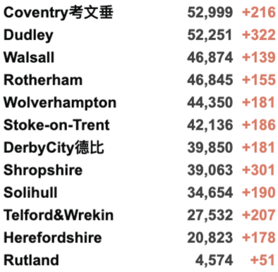 英国日增骤增4.6万例！疫苗加工厂发现炸弹？Delta再变异已占10%/更具传染性！女王打破传言现身！