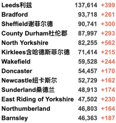 英国日增骤增4.6万例！疫苗加工厂发现炸弹？Delta再变异已占10%/更具传染性！女王打破传言现身！