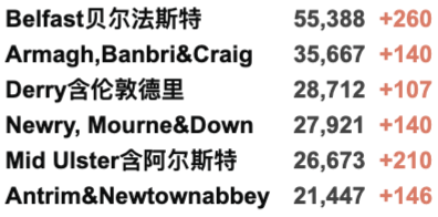 英国日增骤增4.6万例！疫苗加工厂发现炸弹？Delta再变异已占10%/更具传染性！女王打破传言现身！