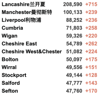 英国日增骤增4.6万例！疫苗加工厂发现炸弹？Delta再变异已占10%/更具传染性！女王打破传言现身！