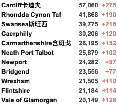 英国日增骤增4.6万例！疫苗加工厂发现炸弹？Delta再变异已占10%/更具传染性！女王打破传言现身！