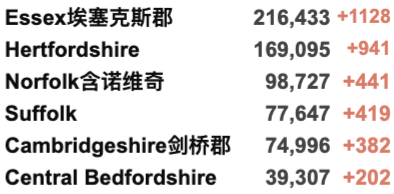 英国日增骤增4.6万例！疫苗加工厂发现炸弹？Delta再变异已占10%/更具传染性！女王打破传言现身！