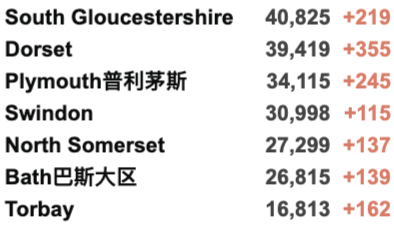 英国日增骤增4.6万例！疫苗加工厂发现炸弹？Delta再变异已占10%/更具传染性！女王打破传言现身！