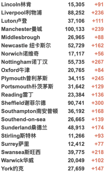 英国日增骤增4.6万例！疫苗加工厂发现炸弹？Delta再变异已占10%/更具传染性！女王打破传言现身！