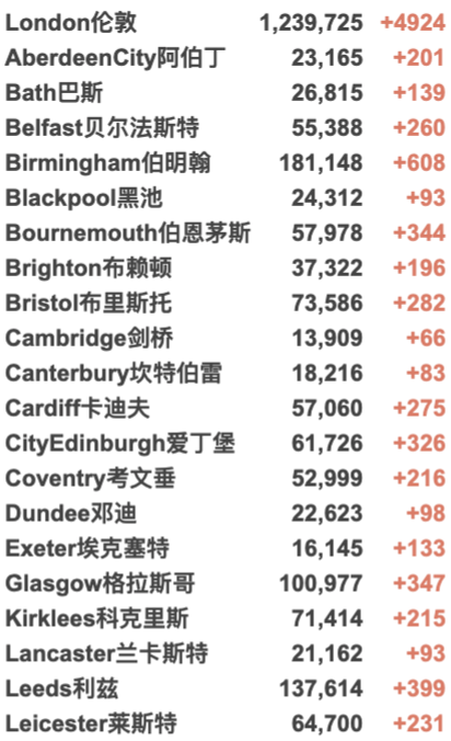 英国日增骤增4.6万例！疫苗加工厂发现炸弹？Delta再变异已占10%/更具传染性！女王打破传言现身！