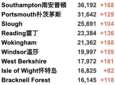 英国日增骤增4.6万例！疫苗加工厂发现炸弹？Delta再变异已占10%/更具传染性！女王打破传言现身！