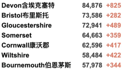 英国日增骤增4.6万例！疫苗加工厂发现炸弹？Delta再变异已占10%/更具传染性！女王打破传言现身！