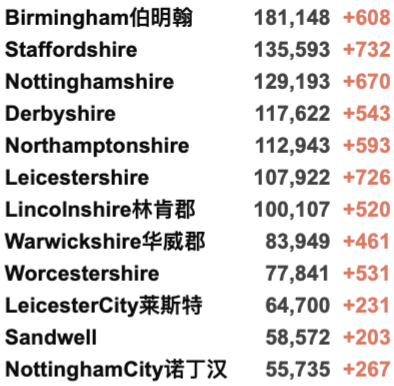 英国日增骤增4.6万例！疫苗加工厂发现炸弹？Delta再变异已占10%/更具传染性！女王打破传言现身！