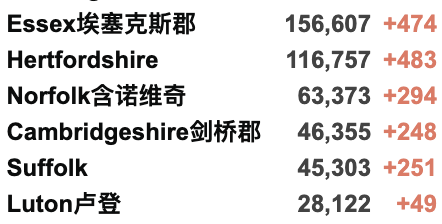 英航9月加开返英航班！英国再日增3.8万例！莫德纳疫苗抗体2倍于辉瑞！英国向阿富汗难民提供永居！