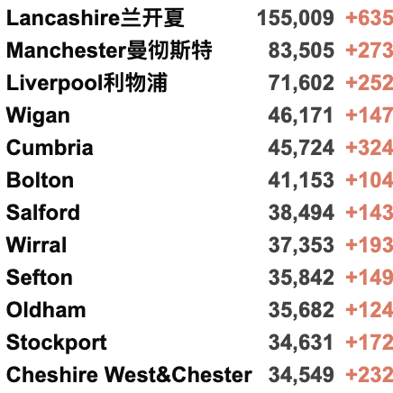 英航9月加开返英航班！英国再日增3.8万例！莫德纳疫苗抗体2倍于辉瑞！英国向阿富汗难民提供永居！