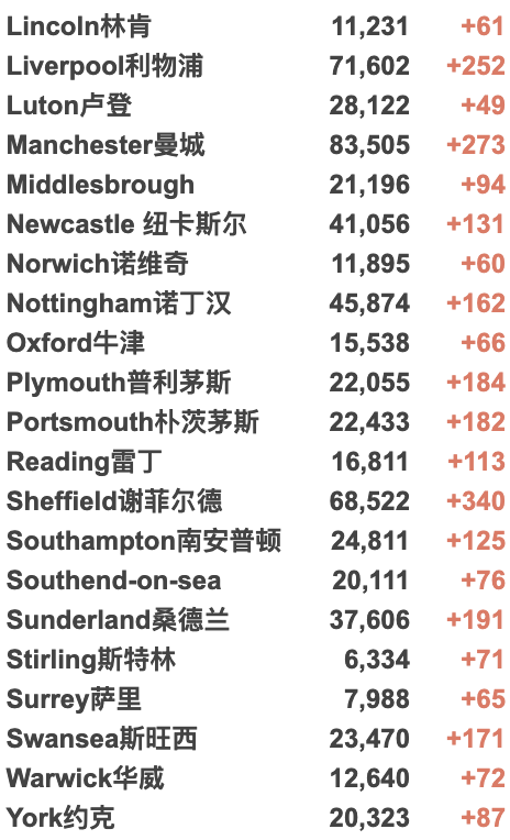 英航9月加开返英航班！英国再日增3.8万例！莫德纳疫苗抗体2倍于辉瑞！英国向阿富汗难民提供永居！