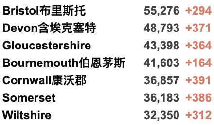 英航9月加开返英航班！英国再日增3.8万例！莫德纳疫苗抗体2倍于辉瑞！英国向阿富汗难民提供永居！