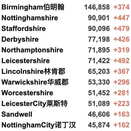 英航9月加开返英航班！英国再日增3.8万例！莫德纳疫苗抗体2倍于辉瑞！英国向阿富汗难民提供永居！