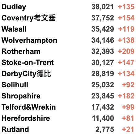 英航9月加开返英航班！英国再日增3.8万例！莫德纳疫苗抗体2倍于辉瑞！英国向阿富汗难民提供永居！