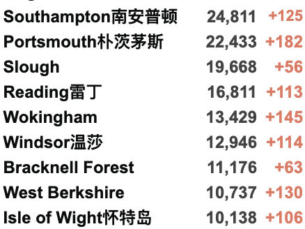 英航9月加开返英航班！英国再日增3.8万例！莫德纳疫苗抗体2倍于辉瑞！英国向阿富汗难民提供永居！