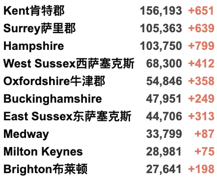 英航9月加开返英航班！英国再日增3.8万例！莫德纳疫苗抗体2倍于辉瑞！英国向阿富汗难民提供永居！