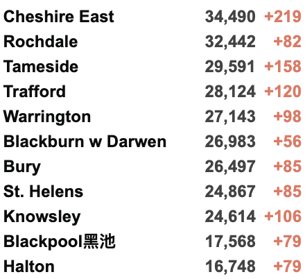 英航9月加开返英航班！英国再日增3.8万例！莫德纳疫苗抗体2倍于辉瑞！英国向阿富汗难民提供永居！