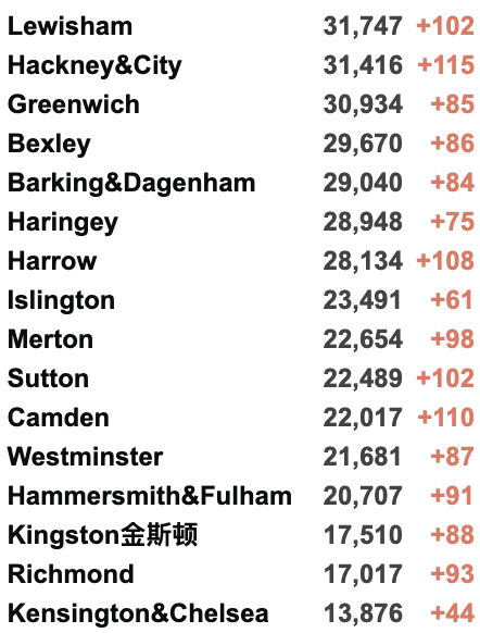 英航9月加开返英航班！英国再日增3.8万例！莫德纳疫苗抗体2倍于辉瑞！英国向阿富汗难民提供永居！