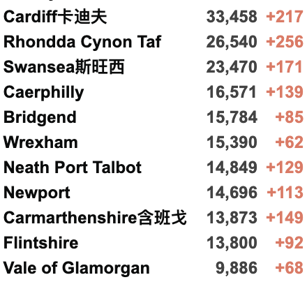 英航9月加开返英航班！英国再日增3.8万例！莫德纳疫苗抗体2倍于辉瑞！英国向阿富汗难民提供永居！