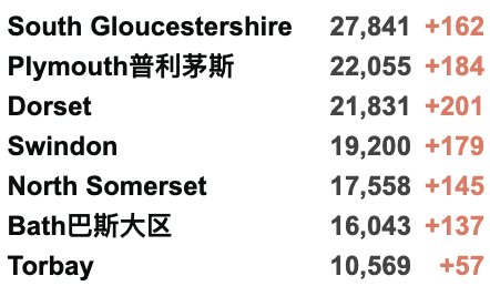 英航9月加开返英航班！英国再日增3.8万例！莫德纳疫苗抗体2倍于辉瑞！英国向阿富汗难民提供永居！