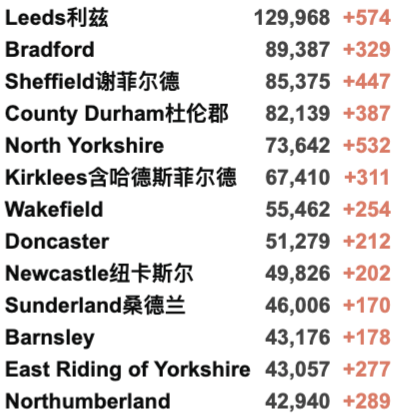 英国圣诞前或短期封锁！新冠R值升至1.1-1.3！新增4.3万例！接种两剂疫苗者仍会感染并传播新冠！