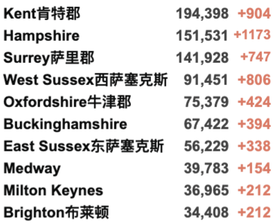 英国圣诞前或短期封锁！新冠R值升至1.1-1.3！新增4.3万例！接种两剂疫苗者仍会感染并传播新冠！