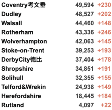 英国圣诞前或短期封锁！新冠R值升至1.1-1.3！新增4.3万例！接种两剂疫苗者仍会感染并传播新冠！