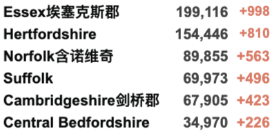 英国圣诞前或短期封锁！新冠R值升至1.1-1.3！新增4.3万例！接种两剂疫苗者仍会感染并传播新冠！