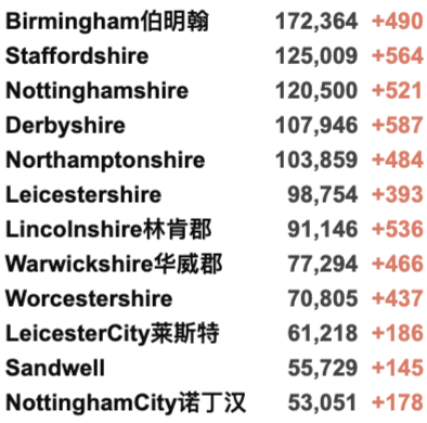 英国圣诞前或短期封锁！新冠R值升至1.1-1.3！新增4.3万例！接种两剂疫苗者仍会感染并传播新冠！