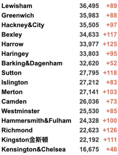 英国圣诞前或短期封锁！新冠R值升至1.1-1.3！新增4.3万例！接种两剂疫苗者仍会感染并传播新冠！