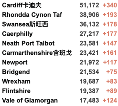 英国圣诞前或短期封锁！新冠R值升至1.1-1.3！新增4.3万例！接种两剂疫苗者仍会感染并传播新冠！