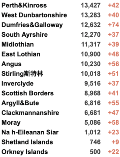 英国圣诞前或短期封锁！新冠R值升至1.1-1.3！新增4.3万例！接种两剂疫苗者仍会感染并传播新冠！