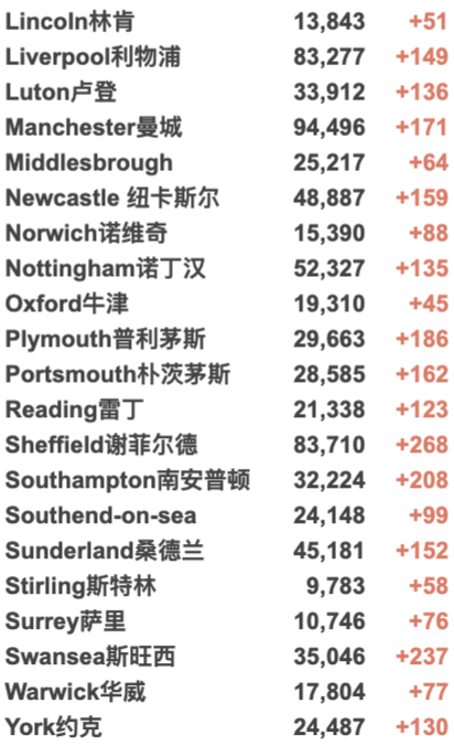 新增下降至3.9万例！入境英国横向测流检测今日正式实施！冬季抗疫B计划或紧急开始实施！