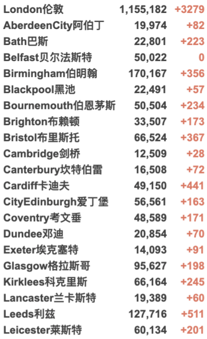 新增下降至3.9万例！入境英国横向测流检测今日正式实施！冬季抗疫B计划或紧急开始实施！