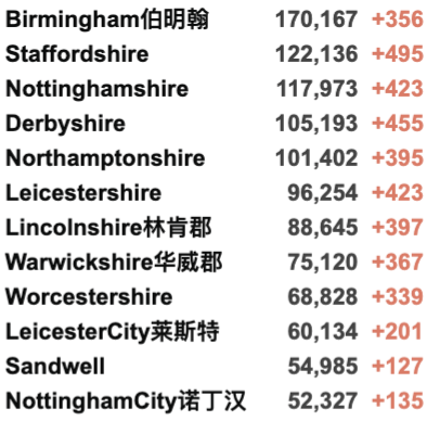 新增下降至3.9万例！入境英国横向测流检测今日正式实施！冬季抗疫B计划或紧急开始实施！