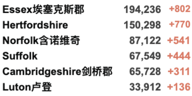 新增下降至3.9万例！入境英国横向测流检测今日正式实施！冬季抗疫B计划或紧急开始实施！