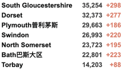 新增下降至3.9万例！入境英国横向测流检测今日正式实施！冬季抗疫B计划或紧急开始实施！