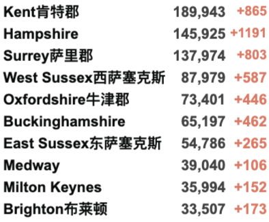 新增下降至3.9万例！入境英国横向测流检测今日正式实施！冬季抗疫B计划或紧急开始实施！