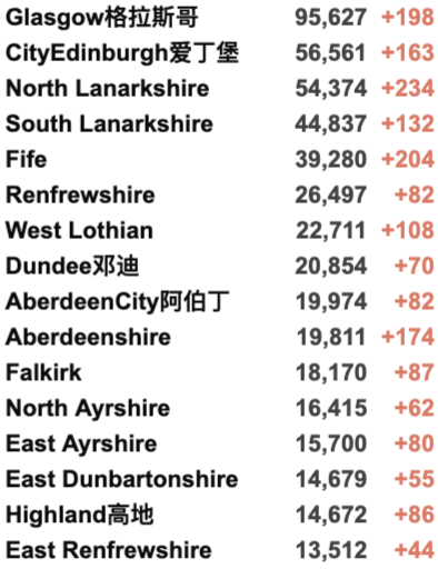 新增下降至3.9万例！入境英国横向测流检测今日正式实施！冬季抗疫B计划或紧急开始实施！