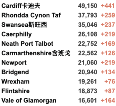 新增下降至3.9万例！入境英国横向测流检测今日正式实施！冬季抗疫B计划或紧急开始实施！