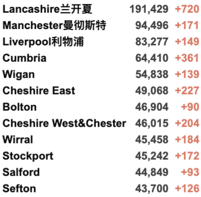 新增下降至3.9万例！入境英国横向测流检测今日正式实施！冬季抗疫B计划或紧急开始实施！