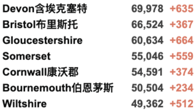 新增下降至3.9万例！入境英国横向测流检测今日正式实施！冬季抗疫B计划或紧急开始实施！