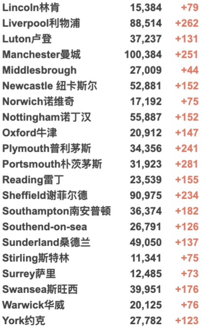 英国日增4.4万例！伦敦新年活动将于特拉法加广场直播！感染率R值降至0.8-1.0！阿斯利康鸡尾酒疗法有效率达83%