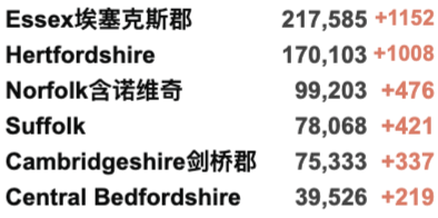 英国日增4.4万例！伦敦新年活动将于特拉法加广场直播！感染率R值降至0.8-1.0！阿斯利康鸡尾酒疗法有效率达83%