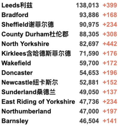 英国日增4.4万例！伦敦新年活动将于特拉法加广场直播！感染率R值降至0.8-1.0！阿斯利康鸡尾酒疗法有效率达83%