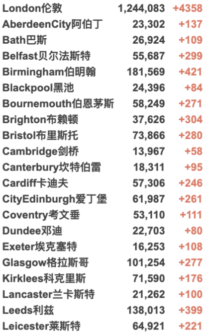 英国日增4.4万例！伦敦新年活动将于特拉法加广场直播！感染率R值降至0.8-1.0！阿斯利康鸡尾酒疗法有效率达83%