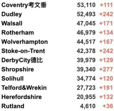 英国日增4.4万例！伦敦新年活动将于特拉法加广场直播！感染率R值降至0.8-1.0！阿斯利康鸡尾酒疗法有效率达83%